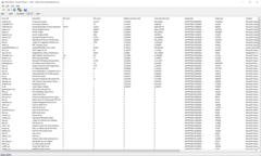 DPC Latency Monitor drivrutiner