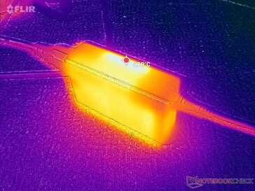 AC-adaptern förblir relativt sval även under belastning