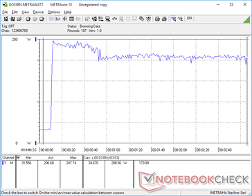 Prime95+FurMark stress initierad vid 10s markering