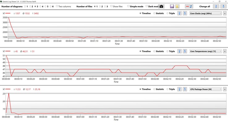 CPU-data Cinebench R23 Multi