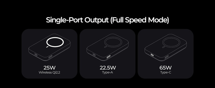Lisen Qi2.2 25 W MagSafe-powerbank med en utgång