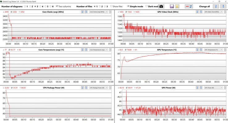 Stresstest av CPU- och GPU-data