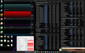 Prime95+FurMark-belastningstest