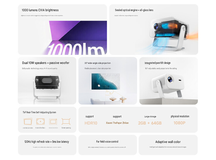 De viktigaste höjdpunkterna i Redmi Projector 5 Pro (maskinöversatt)