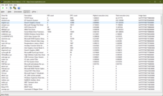 LatencyMon drivrutiner