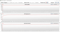GPU-mätningar under Witcher 3 -testet (underhållningsläge)