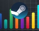 FPS-räknardiagram för Steam-spel visas
