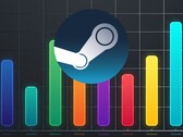 FPS-räknardiagram för Steam-spel visas