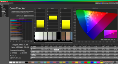 ColorChecker före kalibrering