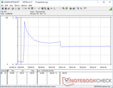 Prime95+FurMark stress initierad vid 10s markering