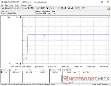 Prime95+FurMark stress initierad vid 10 sekunders markering
