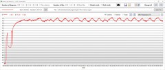 GPU-temperatur