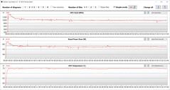 GPU-mätningar under vårt test The Witcher 3 (tyst)