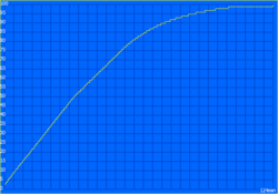 Laddningsprocess