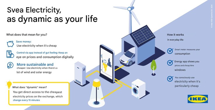 En IKEA marknadsföringsaffisch om Svea Ström. (Bildkälla: IKEA, maskinöversatt via Google Translate)