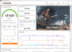 3DMark-resultat Fire Strike