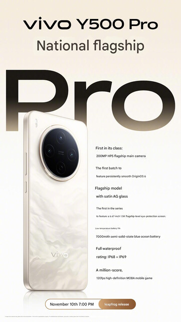 (Bildkälla: Vivo - maskinöversatt)