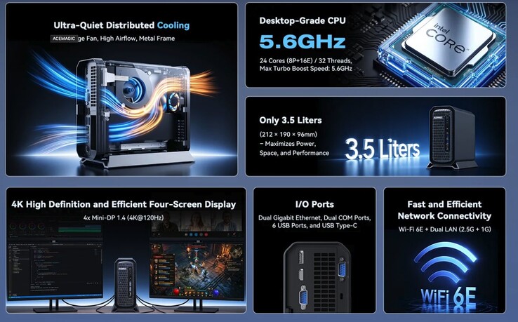 Mini-PC:n Acemagic G3A kan utrustas med 96 GB DDR5-RAM.
