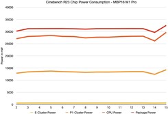 Cinebench R23 intern effekt via powermetrics