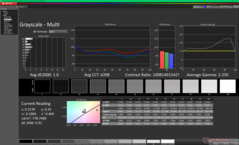 Gråskala före kalibrering (P3)