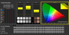 CalMAN: ColorChecker (kalibrerad)