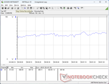 3DMark 06 förbrukning