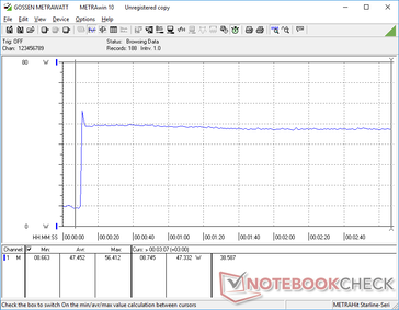 Prime95+FurMark stress initierad vid 10s markering