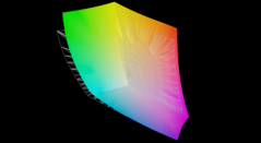 jämfört med AdobeRGB