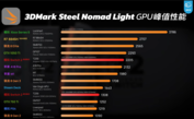 Switch 2 GPU-prestanda (bildkälla: Geekerwan)