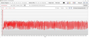 CPU:s energiförbrukning