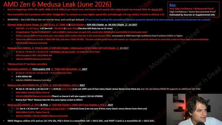 Läcka om AMD Zen 6 Medusa CPU-arkitektur för stationära och mobila enheter.