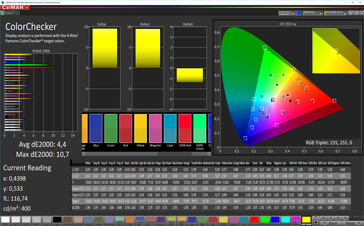 CalMAN: Blandade färger – Adaptiv profil (Standard): DCI-P3 färgrymd som mål