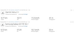 GNSS-testtur: Sammanfattning