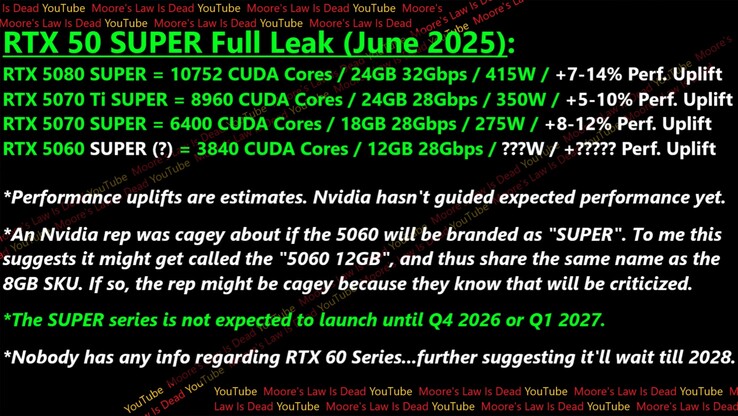 RTX 50 Super GPU-specifikationer och prestanda.