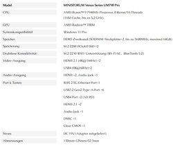 Minisforum Venus Series UM790 Pro, specifikationer (källa: Minisforum)