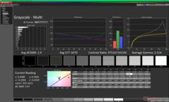 Gråskala efter kalibrering