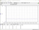 Testsystem för energiförbrukning - tomgång