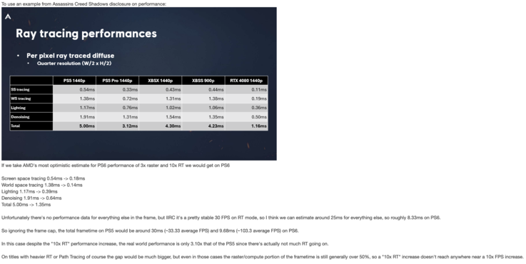 KeplerL2:s inlägg på NeoGaf om PS6-prestanda för strålspårning.