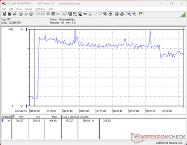 Prime95+FurMark stress initierad vid 10 sekunders markering