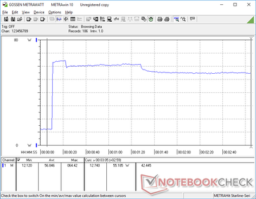 Prime95+FurMark stress initierad vid 10s markering