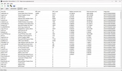 LatencyMon drivrutiner
