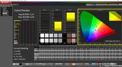 Kalibrerad med ColorChecker