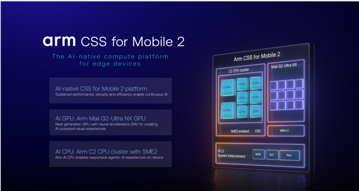 Arm CSS för mobiler