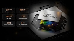 AMD Radeon RX 6600M (Källa: Minisforum)