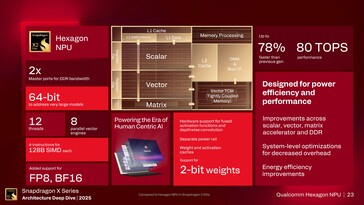 Hexagon NPU 6: Översikt över funktioner. (Bildkälla: Qualcomm)