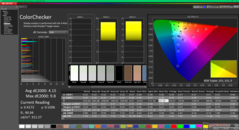 ColorChecker före kalibrering