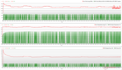 CPU/GPU-klockor, temperaturer och effektvariationer under Prime95-stress