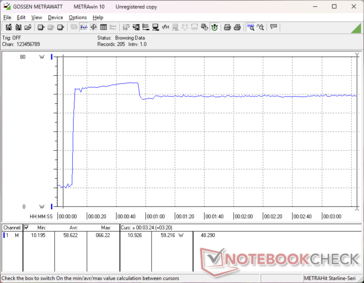 Prime95+FurMark stress initierad vid 10 sekunders markering