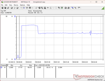 Prime95+FurMark-belastningstest startade vid 10 sekunder