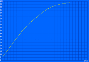 Laddningsprocess